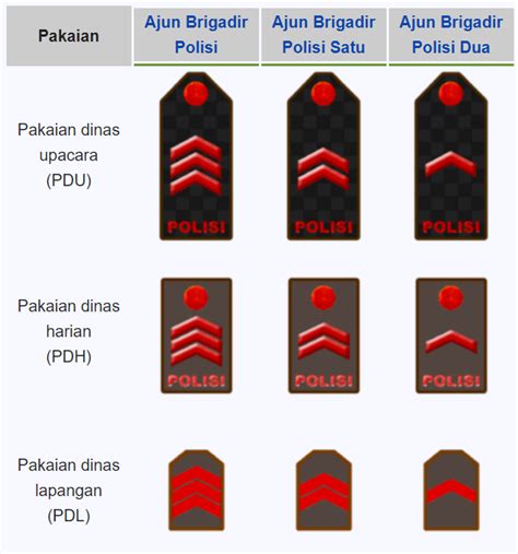 Urutan Pangkat Polisi Dari Tamtama Bintara Hingga Perwira Beserta