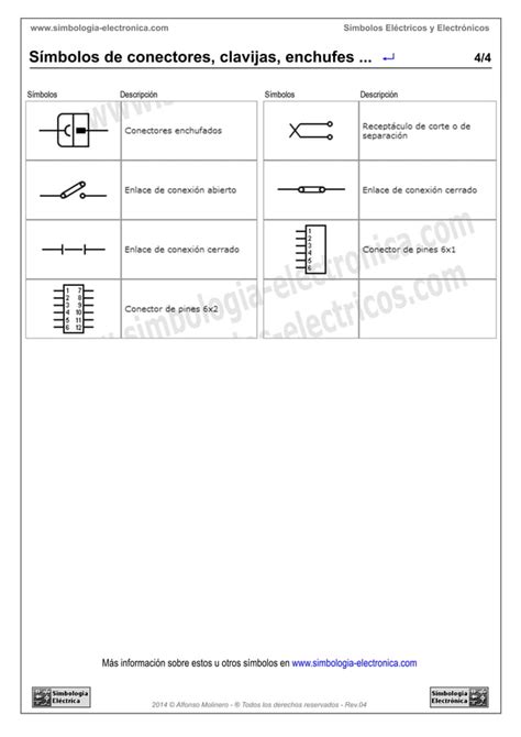 Simbolos Conectores Clavijas Enchufes Pdf