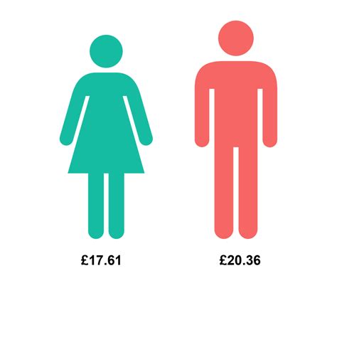 Gender Pay Gap Report Knowledge Base University Of