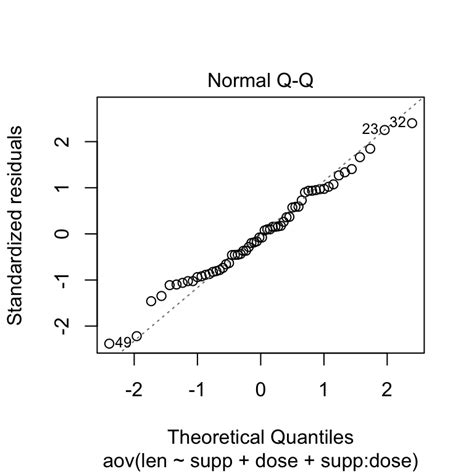 Two Way Anova Test In R Easy Guides Wiki Sthda