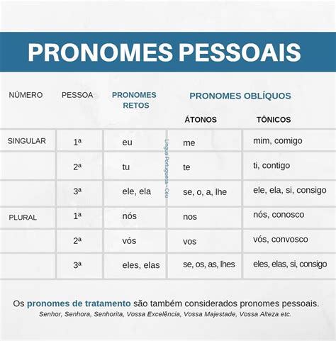 Pronomes O Que Sao Tipos Funcoes E Exemplos Brasil Escola Images