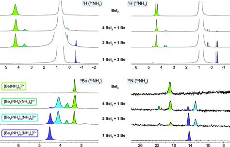 Bei2 Molecular Geometry