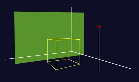 General method for perspective drawing - how does it work, and how does one place the image ...