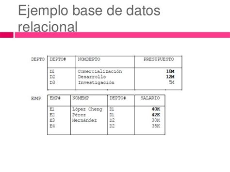 Introducción A Las Bases De Datos Relacionales