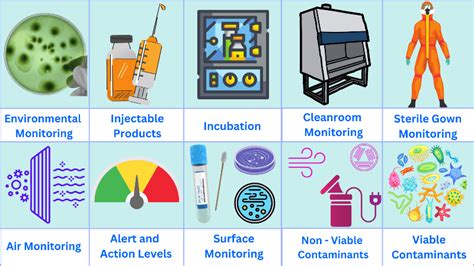 What Is Environmental Monitoring In Pharmaceutical Industry