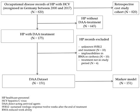 Ijerph Free Full Text Cost Effectiveness Analysis Of Direct Acting