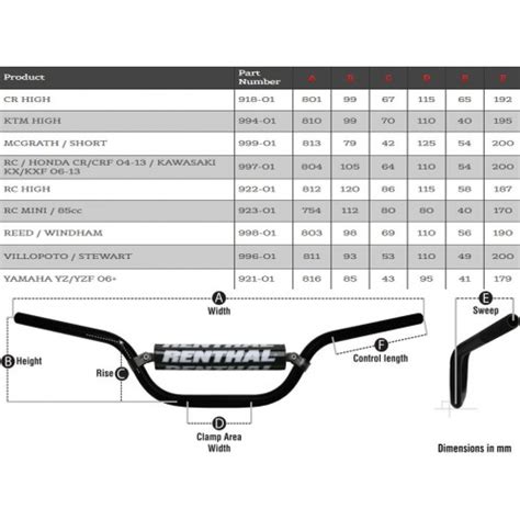 Renthal Twinwall Handlebar Cr High