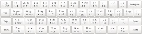 Inscript Keyboard Layout