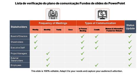 Os 50 principais modelos de planos de comunicação para transmitir