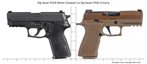 Sig Sauer P Nitron Compact Vs Sig Sauer P X Carry Size Comparison