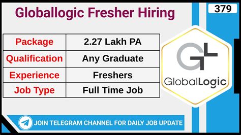 Globallogic Fresher Hiring 2024 Associate Analyst Jobs Graduate