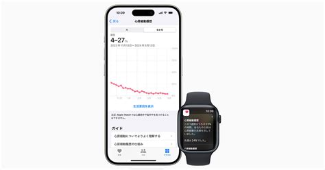 日本のapple Watchで「心房細動履歴」が利用可能に Itmedia News