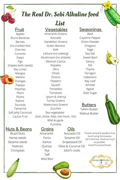 The Real Dr Sebi Approved Alkaline Food List