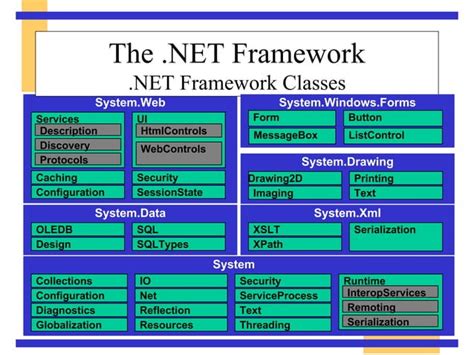 Introduction To Dotnet Ppt