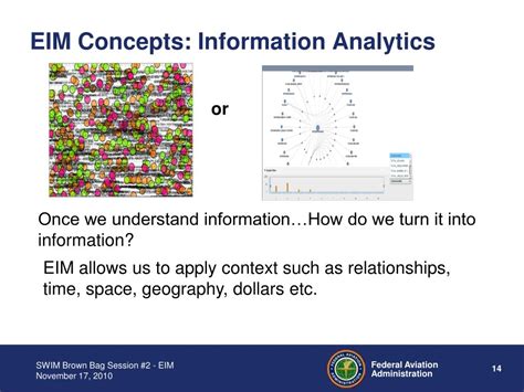 Ppt Enterprise Information Management Powerpoint Presentation Free Download Id 269098