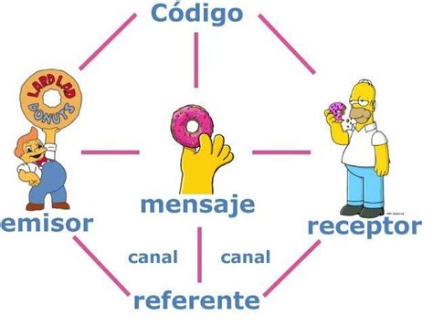 Elabora Un Diagrama Utilizado Dibujos Para Describir El Circulo De La