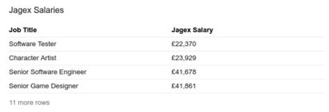 Aws Cloud Engineer Salary Actual 2023 Projected 2024