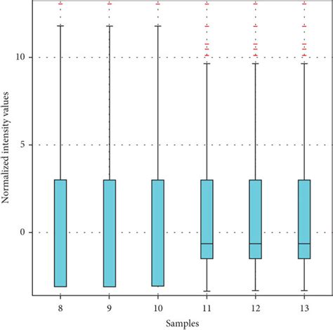 Microarray Expression Profiles Of Exosomal Mirnas In Gastric Cancer