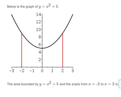 Solved Below Is The Graph Of Y X2 5 141 12 104 8 6 4 2