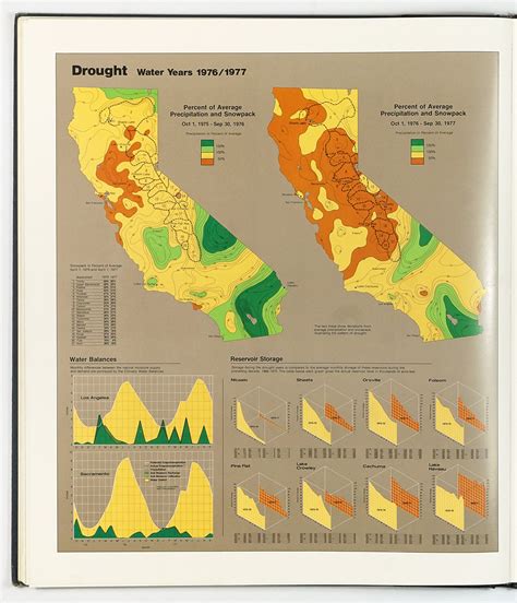 California Water Atlas, 1979