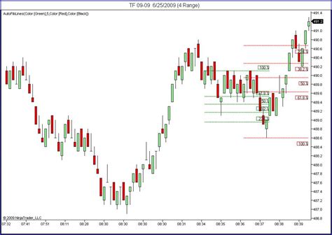 Automatic Fibonacci Forex Indicator Software Investing Post