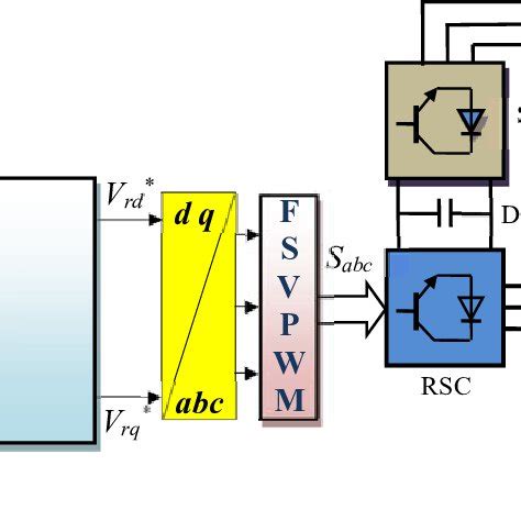 PDF Comparison Study Between SVPWM And FSVPWM Strategy In Fuzzy