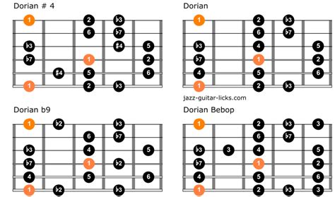 Dorian Bebop Scale Guitar Lesson With Diagrams And Theory, 50% OFF