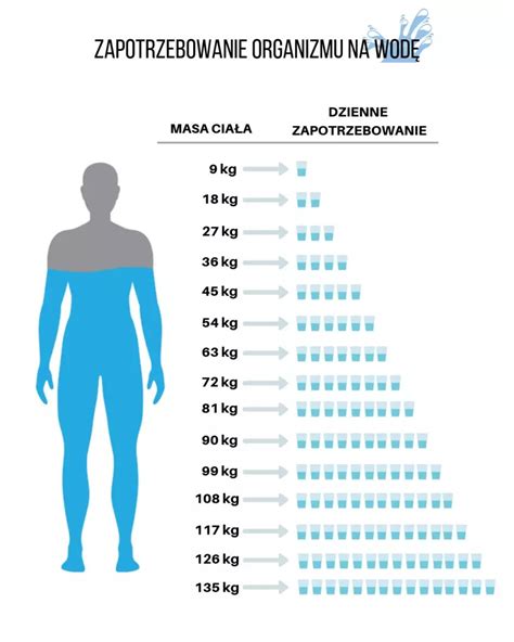 Czy powinieneś pić 3 litry wody dziennie a może więcej Jaką wodę piją