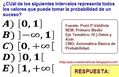 Psu Matematicas Desaf O Probabilidad Problema Resuelto