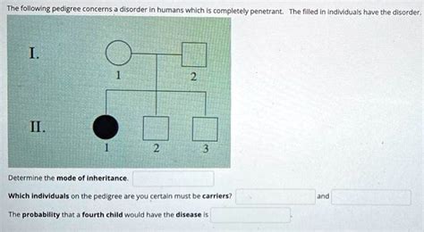 Solved The Following Pedigree Concerns Dilsorder In Humans Which