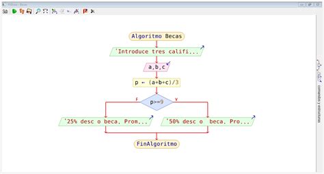 Diagramas En Pseint Comparar Cifras Promedios Y Calcular Rea De Un