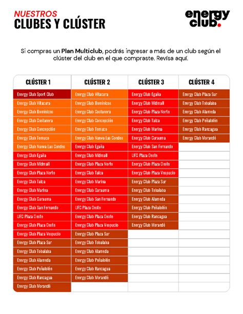 Nuestros clubes y categorias ejemplo - NUESTROS CLUBES Y CLÚSTER Energy