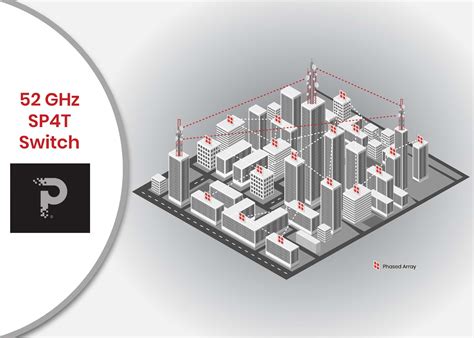 Industry Leading G Mmwave Switch