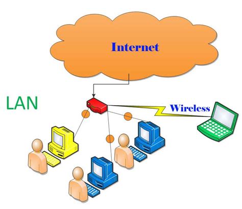 Red Lan ¿cómo Funciona Caracteristicas Ventajas Y Desventajas