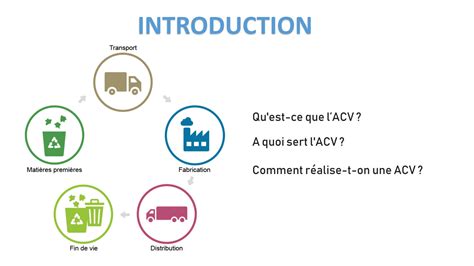 Solution Analyse De Cycle De Vie Studypool