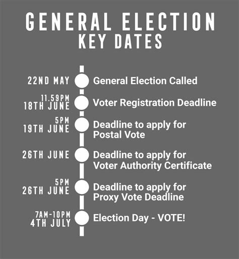 Uk General Election 2024 How To Register And Vote Loughborough