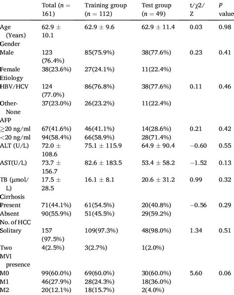 Baseline Characteristic Of Enrolled Patients Download Scientific Diagram