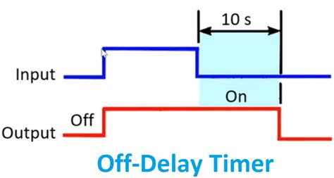 Off Delay Timer Electrical4u