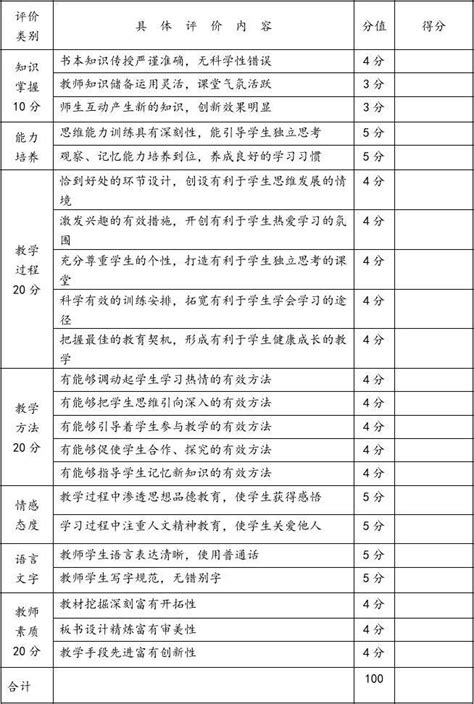 完整版课堂教学评价表量表word文档在线阅读与下载免费文档