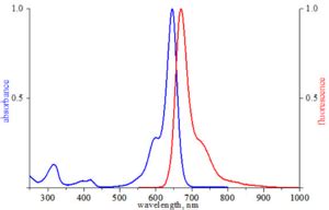 Atto 647N Protein Labeling Kit Fluorescent Amine Protein Labeling Cellco