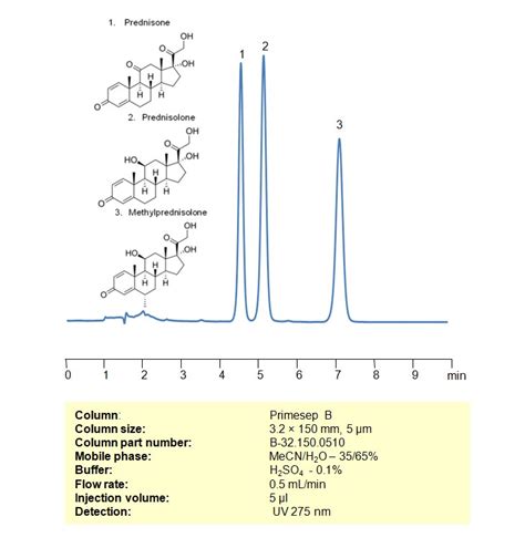 Alltesta Hplc Method For Separating Corticosteroids Such As Prednisone