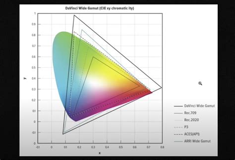 Color Space vs. Color Gamut Explained through Real-World Examples ...