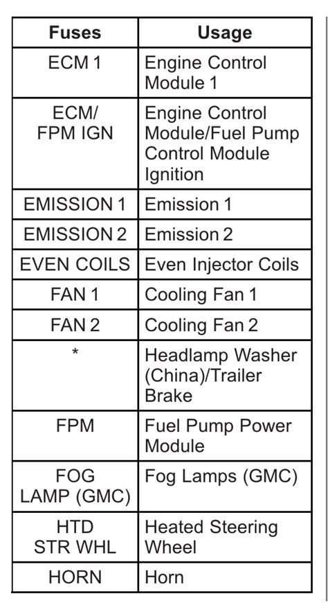 2015 Buick Enclave Fuse Box Diagram Startmycar