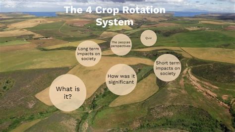 4 crop rotation system by Isabella Sopp on Prezi