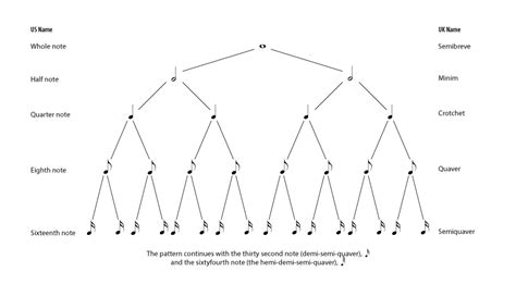 The Rhythm Tree