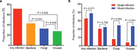 Frontiers Metagenomic Next Generation Sequencing For Identifying