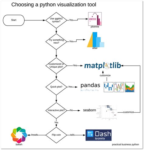 Generate Uml Diagrams From Python Code What S The Best Way T