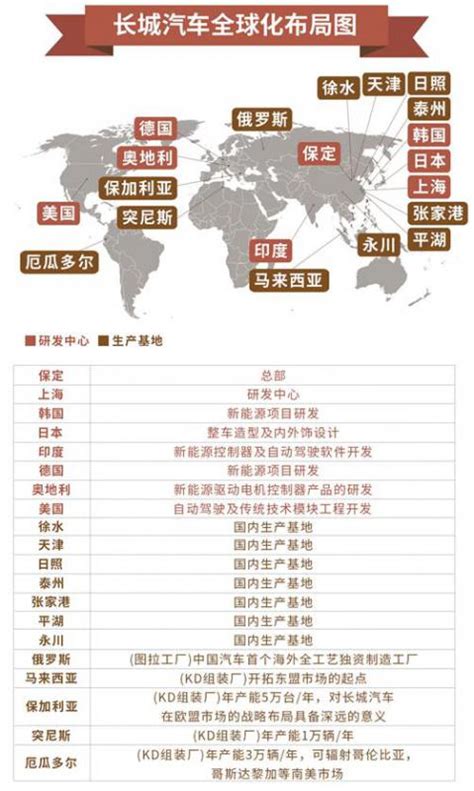 重研发 攻海外 长城汽车2019中期业绩出炉 营收超400亿元搜狐汽车搜狐网