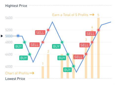 Futures Grid Grundlagen