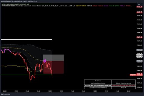 CME MINI MNQ1 Chart Image By Dwdnwhs TradingView